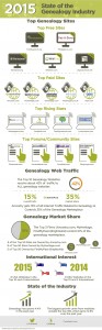 Top Genealogy Sites for 2015